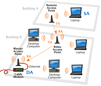 Detail Gambar Jaringan Wireless Nomer 9