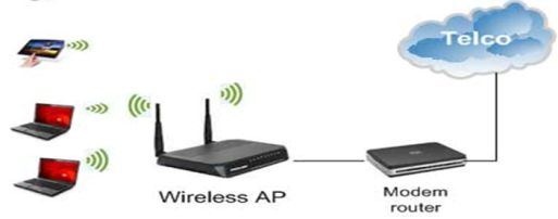 Detail Gambar Jaringan Wireless Nomer 36