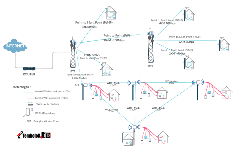 Detail Gambar Jaringan Wireless Nomer 46