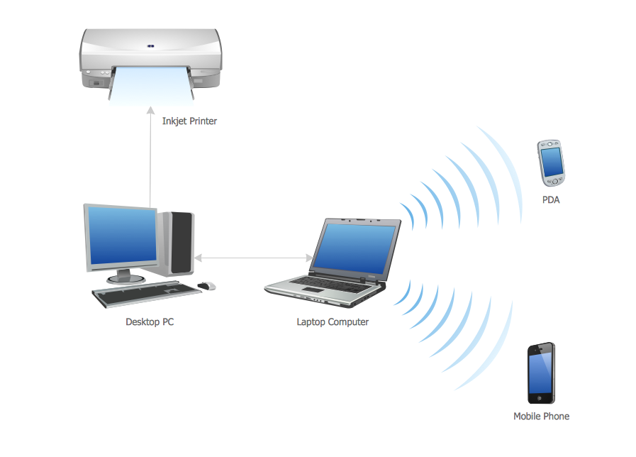 Detail Gambar Jaringan Wireless Nomer 6