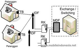 Detail Gambar Jaringan Wireline Nomer 2