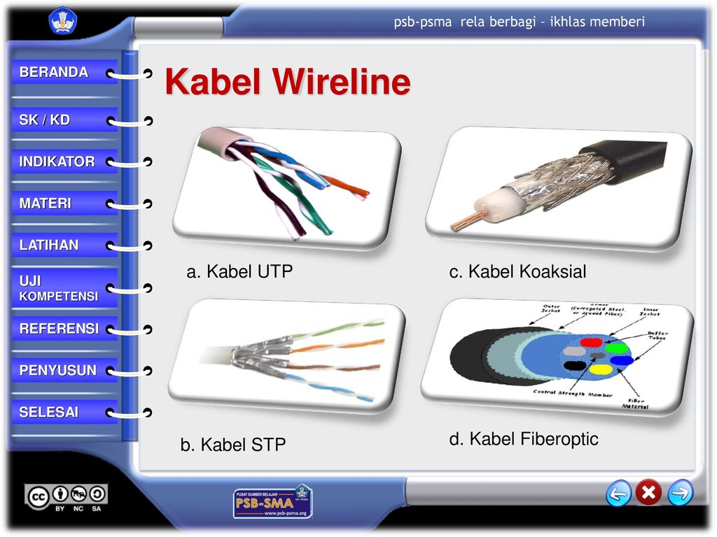 Detail Gambar Jaringan Wireline Nomer 11