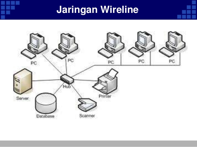 Detail Gambar Jaringan Wireline Nomer 3