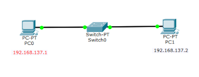 Detail Gambar Jaringan Wireline Nomer 38