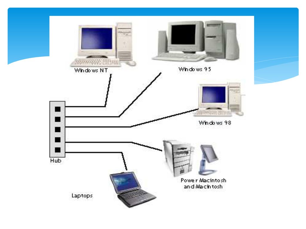 Detail Gambar Jaringan Wireline Nomer 4