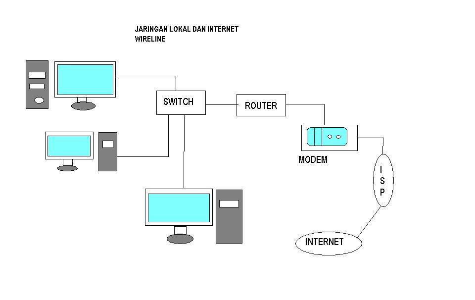 Detail Gambar Jaringan Wireline Nomer 5