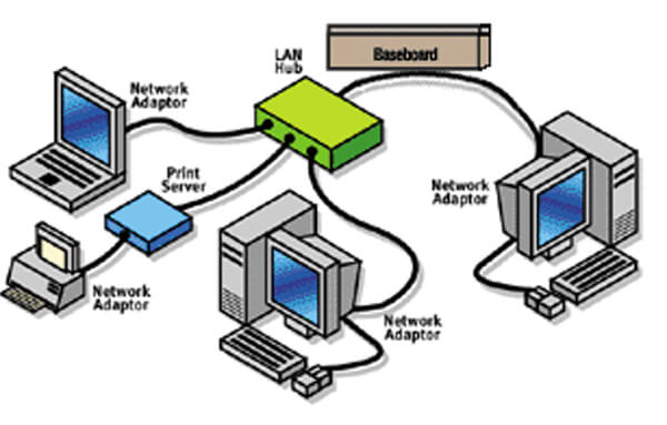 Detail Gambar Jaringan Wireline Nomer 6