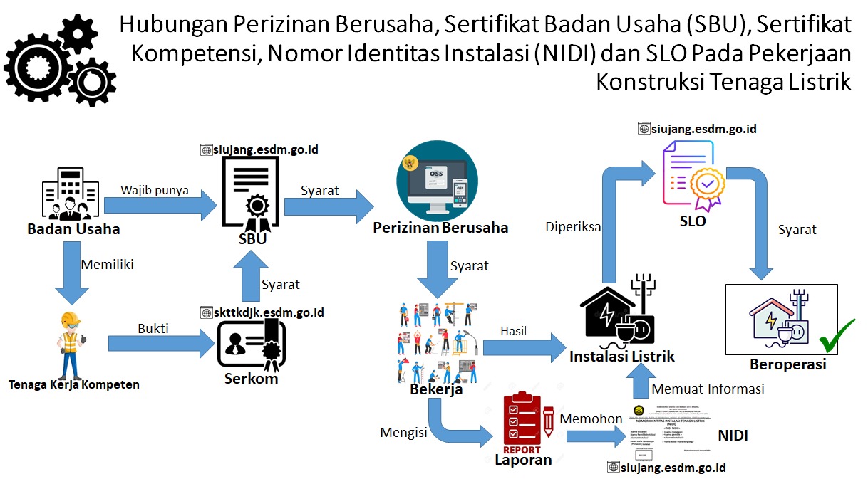 Detail Gambar Jasa Pembangunan Bisnis Nomer 43