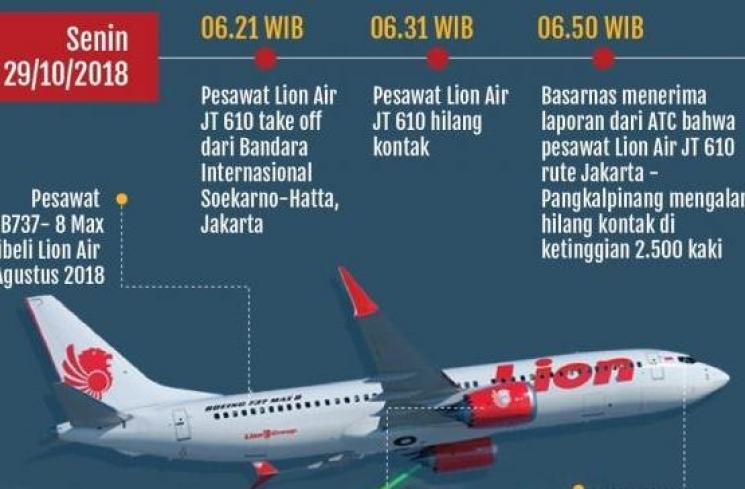 Detail Gambar Jatuhnya Pesawat Lion Air Nomer 21