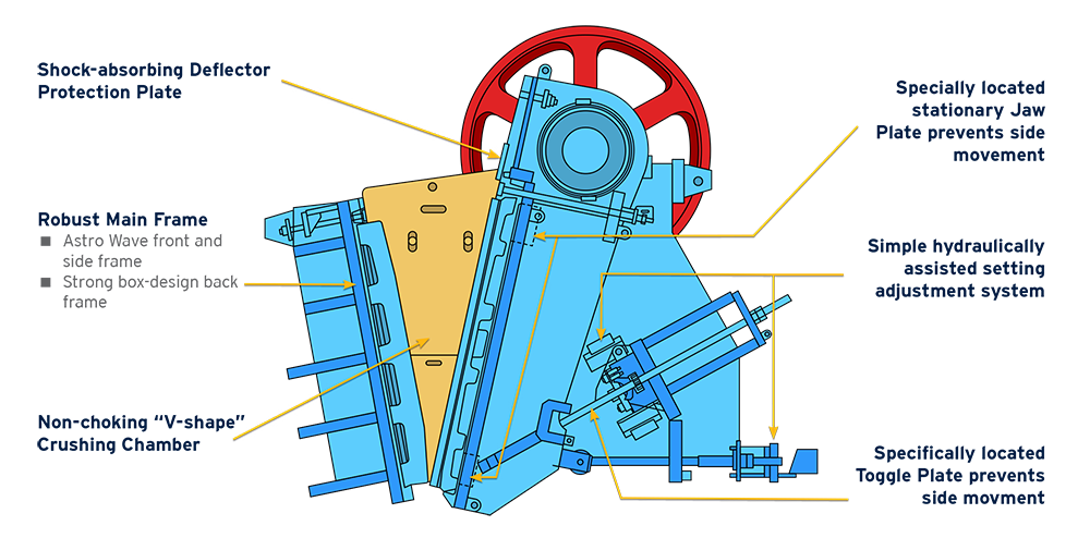 Detail Gambar Jaw Crusher Nomer 11