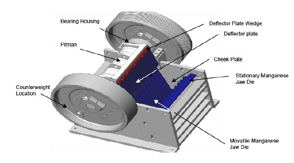 Detail Gambar Jaw Crusher Nomer 15