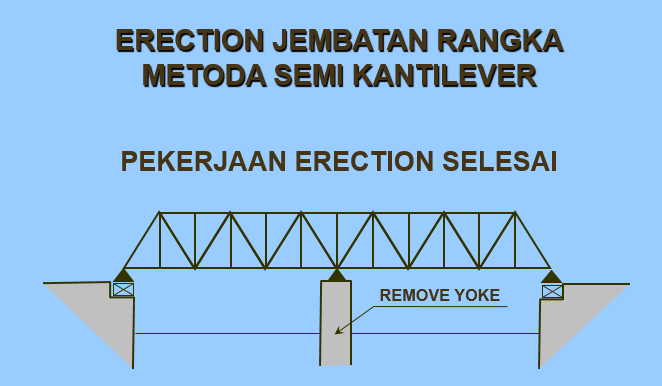 Detail Gambar Jembatan Baja Nomer 39