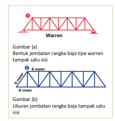 Detail Gambar Jembatan Baja Nomer 56