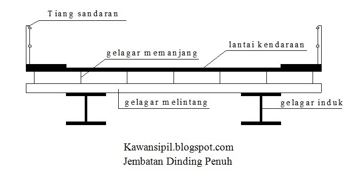 Detail Gambar Jembatan Bentang 6 Nomer 19
