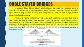 Detail Gambar Jembatan Bentang 6 Nomer 42