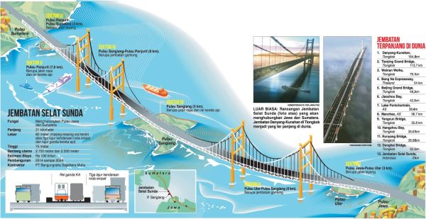 Detail Gambar Jembatan Di Undangan Nomer 37