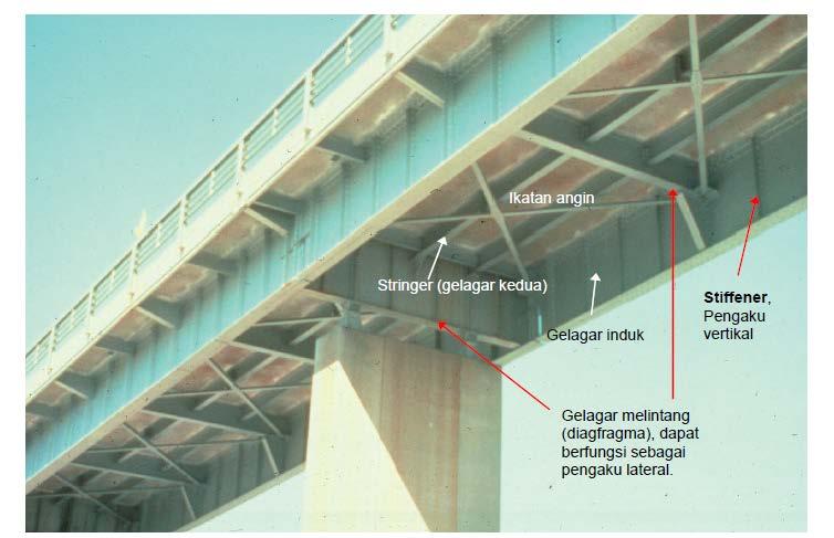 Detail Gambar Jembatan Komposit Nomer 43
