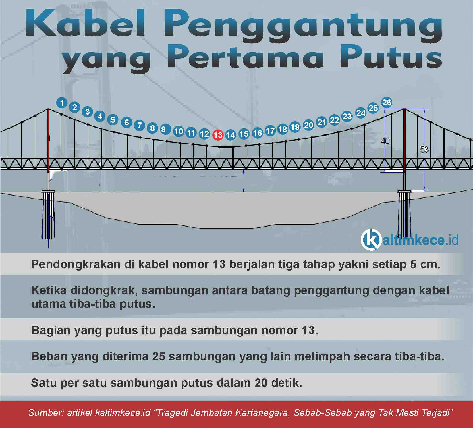 Detail Gambar Jembatan Kutai Kartanegara Nomer 44