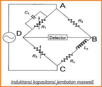 Detail Gambar Jembatan Maxwell Hubunga Frekuensi Dan Vpp Nomer 4