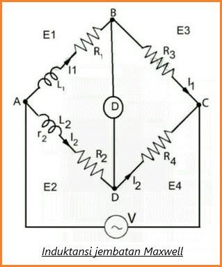 Detail Gambar Jembatan Maxwell Hubunga Frekuensi Dan Vpp Nomer 7