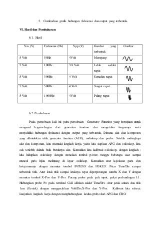 Detail Gambar Jembatan Maxwell Hubungan Frekuensi Dan Vpp Nomer 36