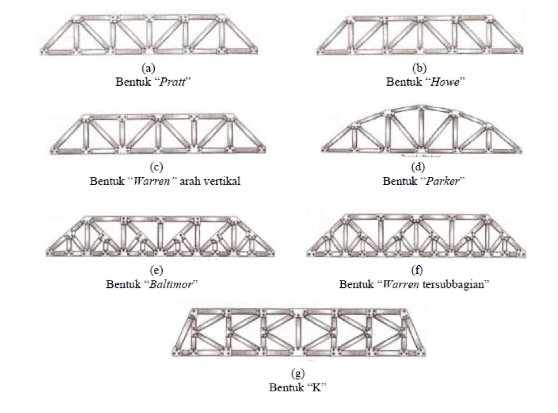 Detail Gambar Jembatan Rangka Baja Nomer 14