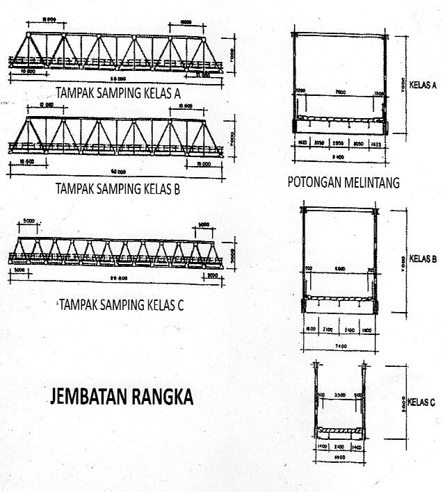 Detail Gambar Jembatan Rangka Baja Nomer 34