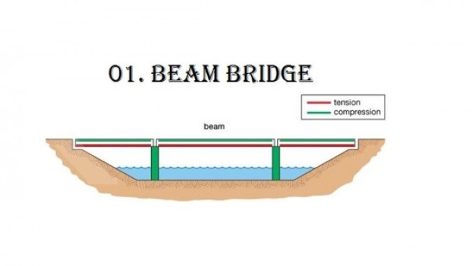 Detail Gambar Jembatan Sederhana Nomer 13