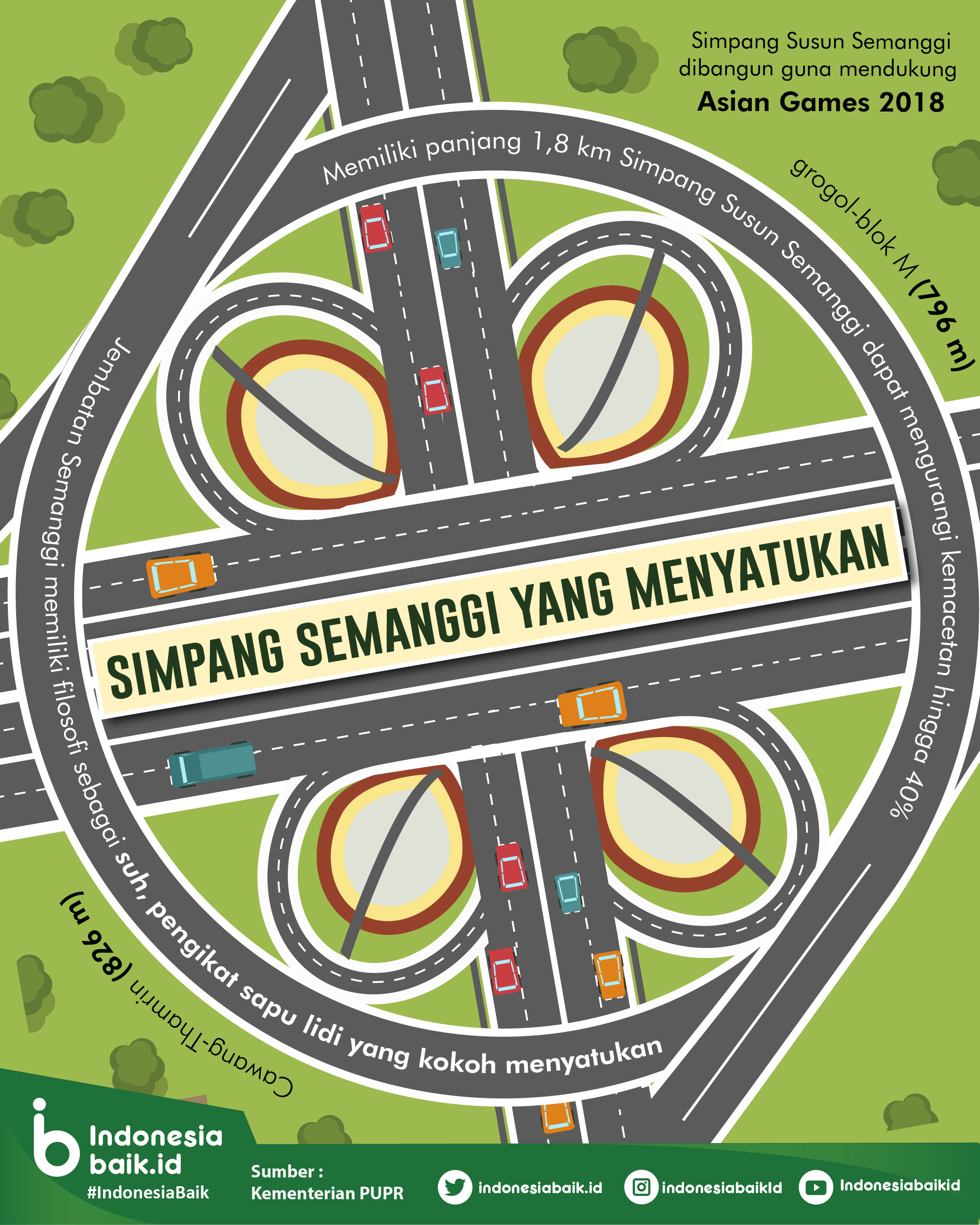 Detail Gambar Jembatan Semanggi Nomer 20