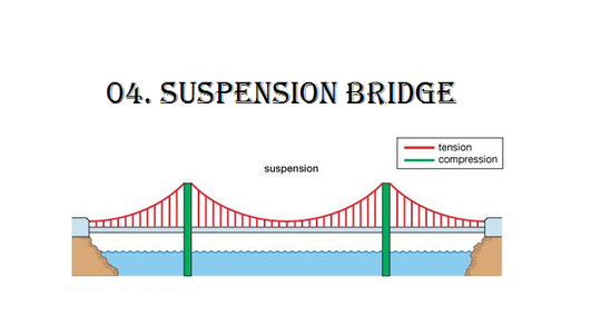 Detail Gambar Jembatan Suramadu Gambar Jembatan Ikitsuki Nomer 26