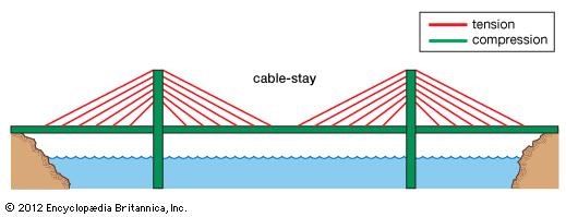 Detail Gambar Jembatan Suramadu Gambar Jembatan Ikitsuki Nomer 27