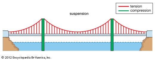 Detail Gambar Jembatan Suramadu Gambar Jembatan Ikitsuki Nomer 43