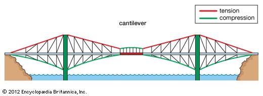 Detail Gambar Jembatan Suramadu Gambar Jembatan Ikitsuki Nomer 47