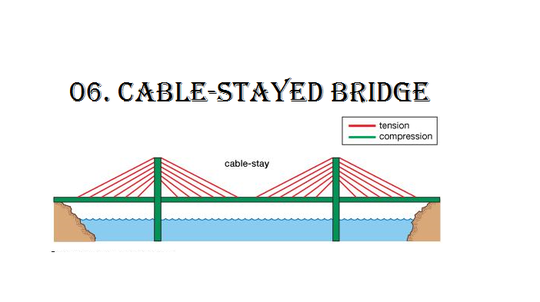 Detail Gambar Jembatan Suramadu Gambar Jembatan Ikitsuki Nomer 50