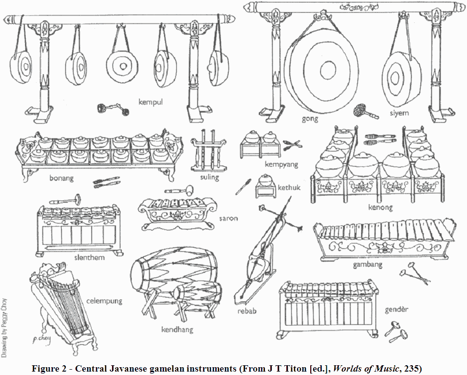 Gambar Jenis Gamelan - KibrisPDR