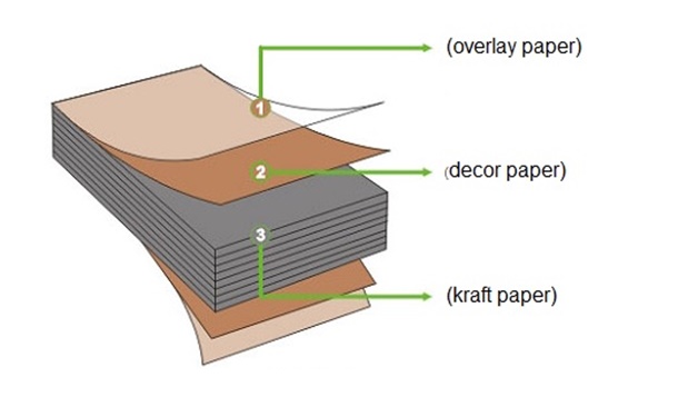 Detail Gambar Jenis Hpl Nomer 15