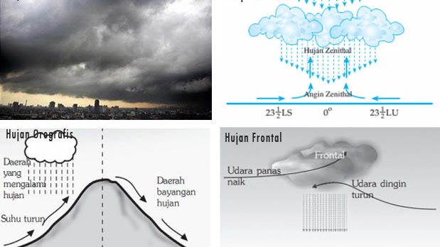 Detail Gambar Jenis Hujan Nomer 3