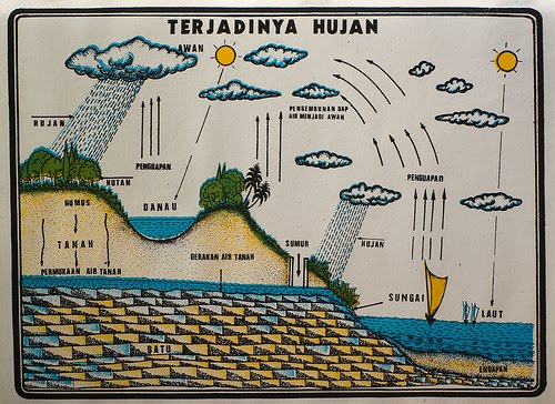 Detail Gambar Jenis Hujan Nomer 27