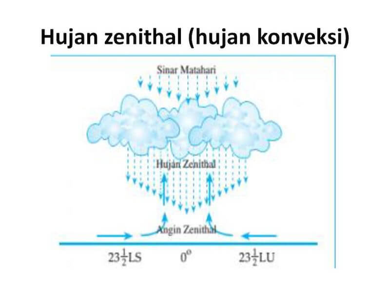 Detail Gambar Jenis Hujan Nomer 32