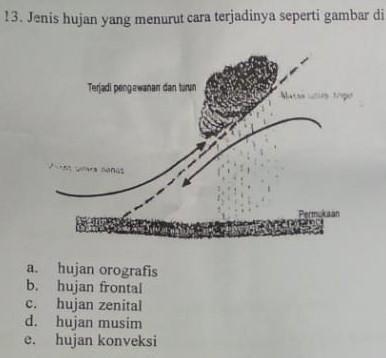 Detail Gambar Jenis Hujan Nomer 55