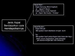 Detail Gambar Jenis Jenis Aspalalam Nomer 49