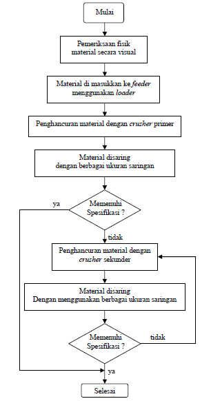 Detail Gambar Jenis Jenis Hammer Crusher Nomer 36