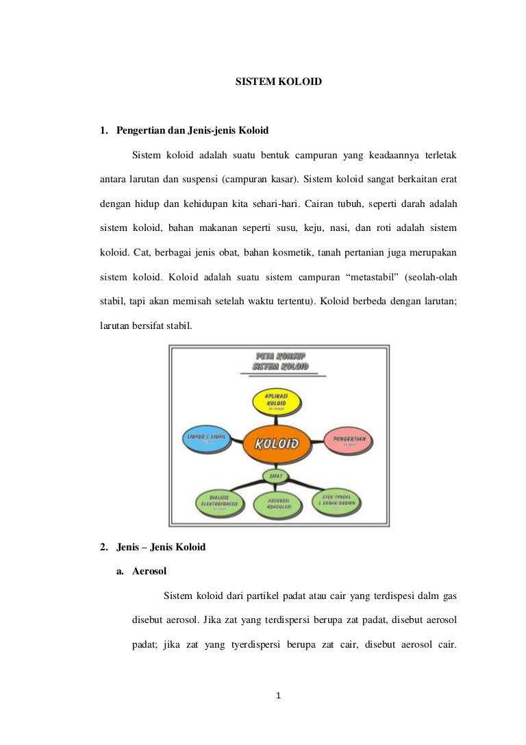 Detail Gambar Jenis Jenis Koloid Nomer 41