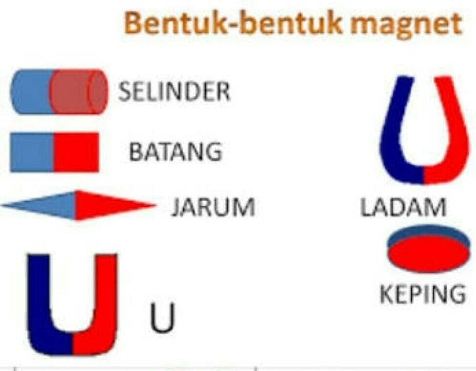 Detail Gambar Jenis Jenis Magnet Nomer 4