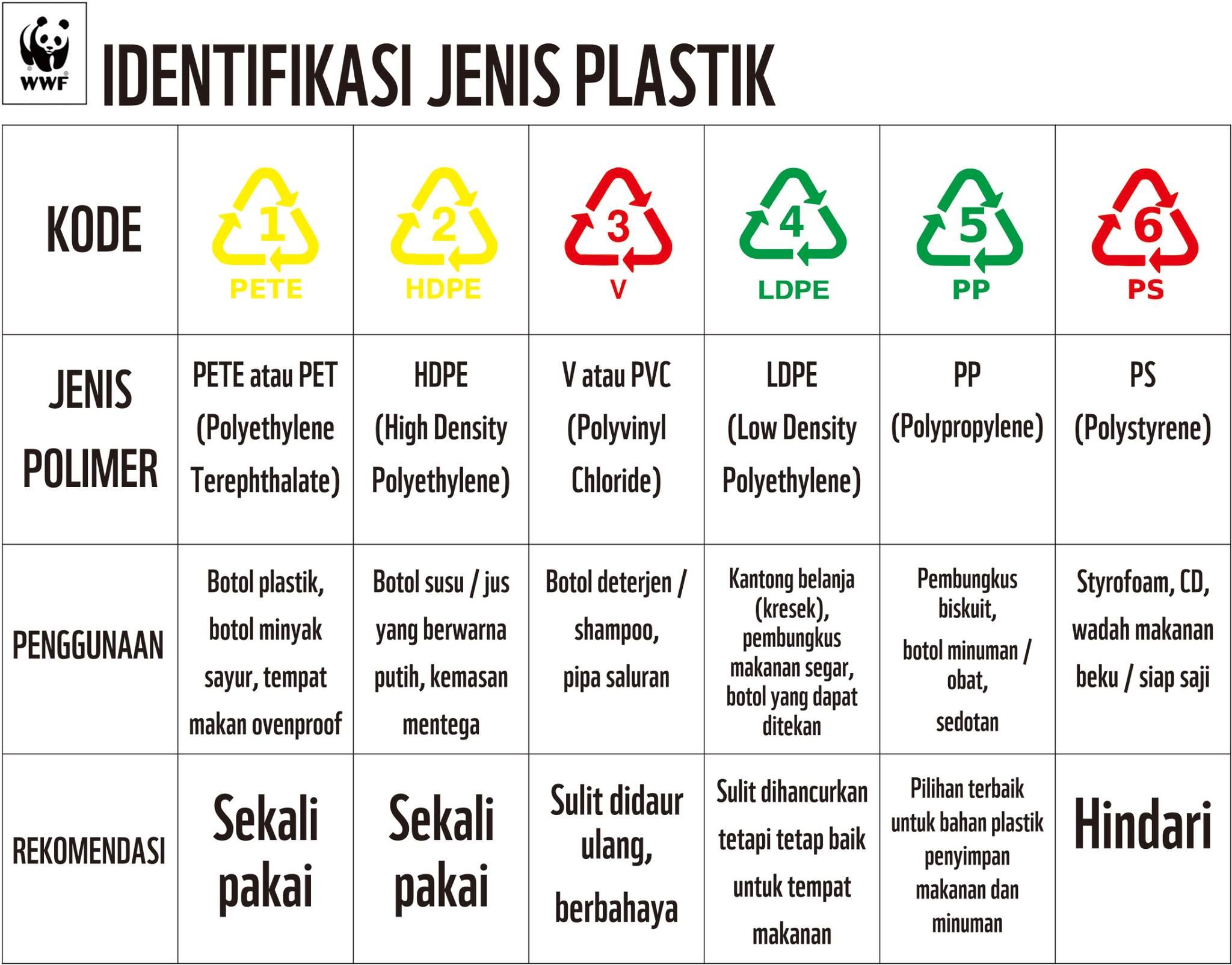 Detail Gambar Jenis Kemasan Plastik Polyethylen Nomer 9