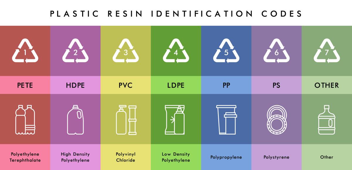 Detail Gambar Jenis Kemasan Plastik Polyethylen Nomer 11