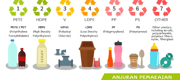 Detail Gambar Jenis Kemasan Plastik Polyethylen Nomer 12