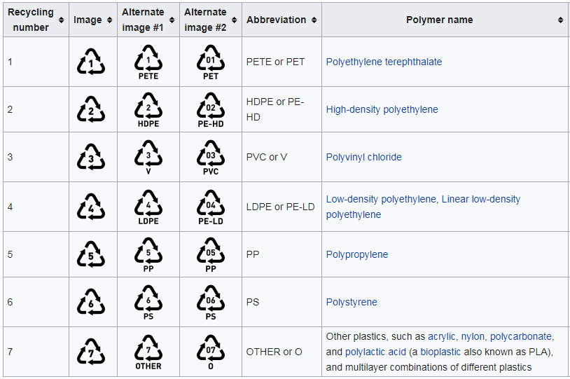 Detail Gambar Jenis Kemasan Plastik Polyethylen Nomer 18