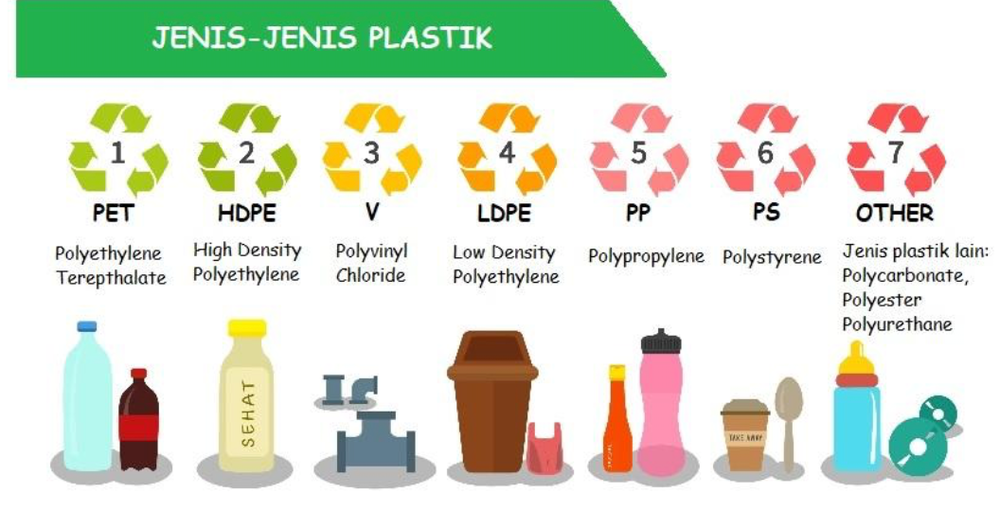 Detail Gambar Jenis Kemasan Plastik Polyethylen Nomer 24