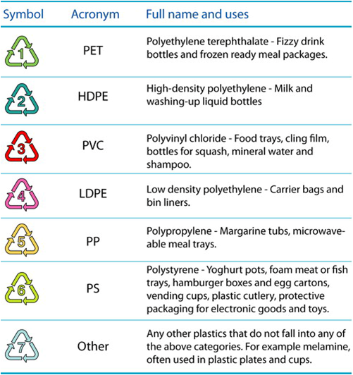 Detail Gambar Jenis Kemasan Plastik Polyethylen Nomer 52